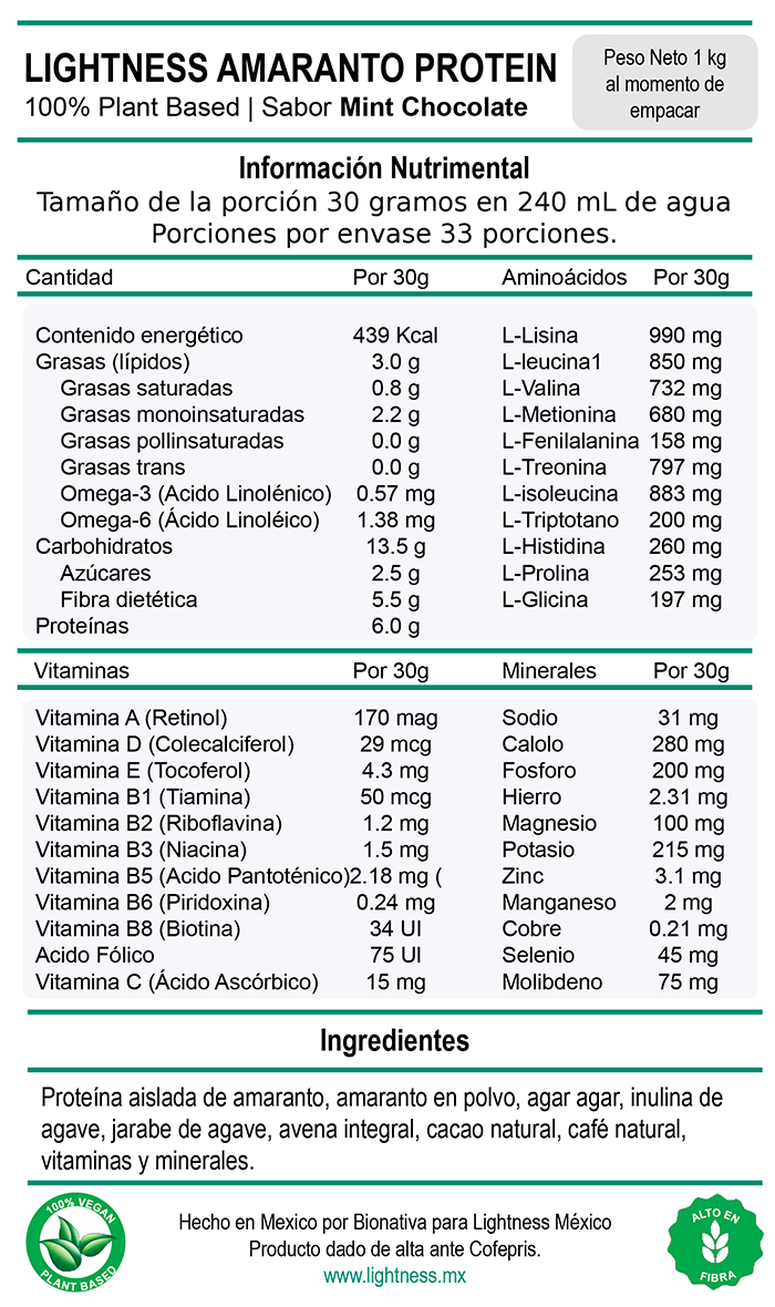 Información Nutrimental Mint Chocolate
